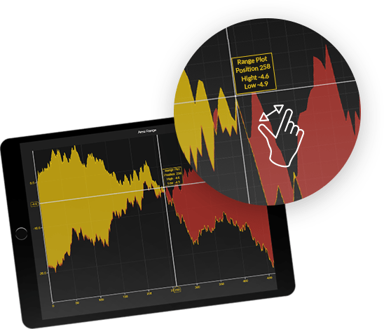 LightningChartJS重磅上新,你值得拥有的性能最高的JavaScript图表库! LightningChartJS重磅上新,你值得拥有的性能最高的JavaScript图表库!