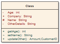 CASE软件Enterprise Architect教程 :逻辑模型 CASE软件Enterprise Architect教程 :逻辑模型