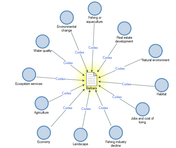 带有面试成绩单及其相关项目的探索图表 带有面试成绩单及其相关项目的探索图表