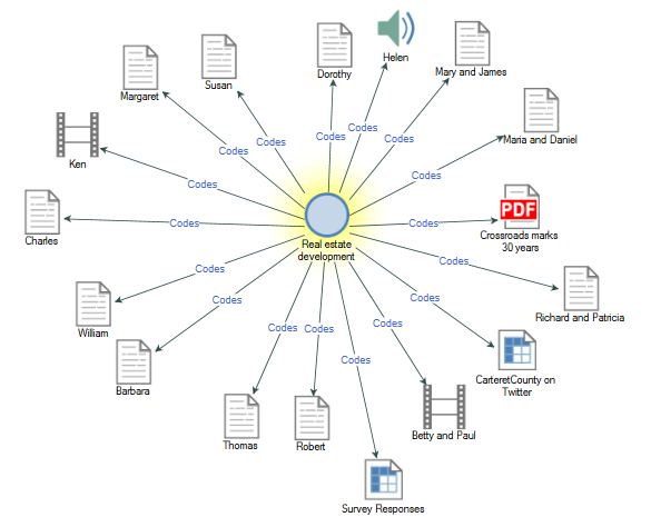 探索图表,中心有一个节点 探索图表,中心有一个节点
