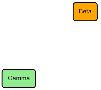 轻量级流程图控件GoJS最新版本2.1发布，可为图表的不同组件制作动画