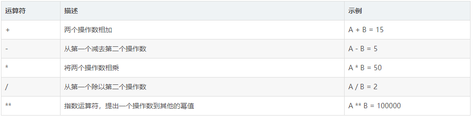 PL/SQL Developer使用教程:在PL/SQL中如何使用运算符 PL/SQL Developer使用教程:在PL/SQL中如何使用运算符