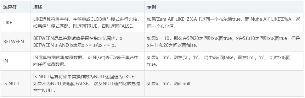PL/SQL Developer使用教程:在PL/SQL中如何使用运算符 PL/SQL Developer使用教程:在PL/SQL中如何使用运算符