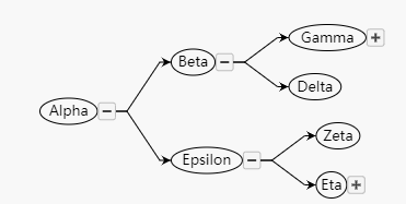 流程图控件GoJS教程:树状图的分支设置 流程图控件GoJS教程:树状图的分支设置