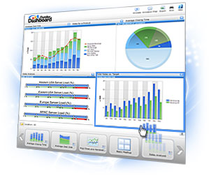 DundasDashboard,商业智能仪表盘,.NET,仪表盘,dundas,控件,数据可视化,混搭,控件,自助服务
