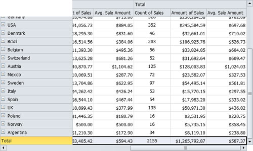 WPF DataGrid Summaries