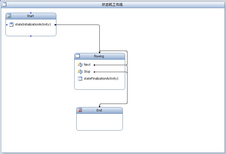 工作流之公文流转篇
