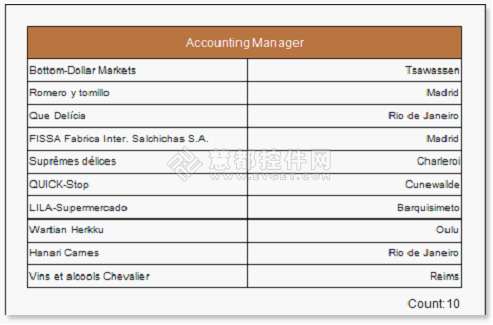 如何在Stimulsoft Report.NET中创建多组的报表