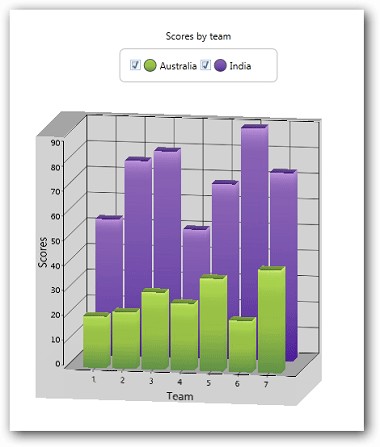 WPF,Syncfusion,User Interface,图表,用户界面,表格,日历,GridData,Excel