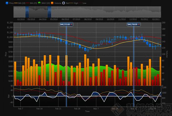 c1,cone,ComponentOne,ComponentOne Studio,ComponentOne Studio下载,用户界面,图表,控件