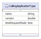 CallingApplication 业务对象