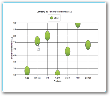 WPF,Syncfusion,User Interface,图表,用户界面,表格,日历,GridData,Excel