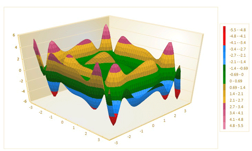 BCG,BCGSuite,MFC,用户界面,3D图表
