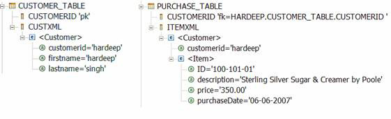 DB2 混合型存储逻辑视图
