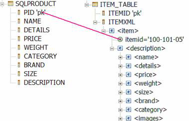 联结关系列和 XML 列