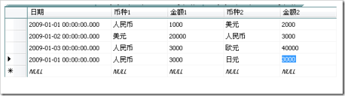 MSSQL中如何对数据进行合并及分组2