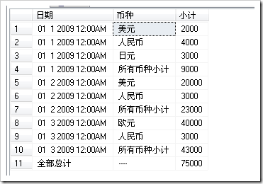 MSSQL中如何对数据进行合并及分组4